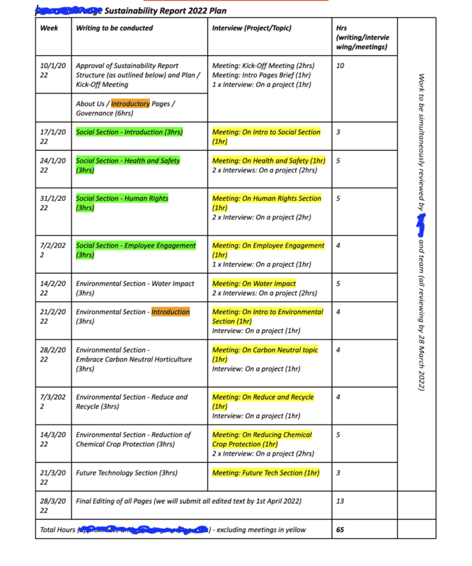 Impact Report